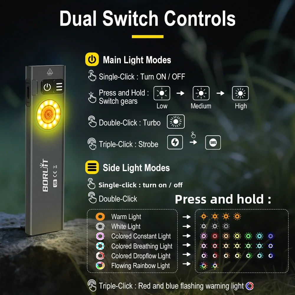 BORUiT U8 650LM EDC LED-zaklam - Fishing Kit Compact recensie en prijs