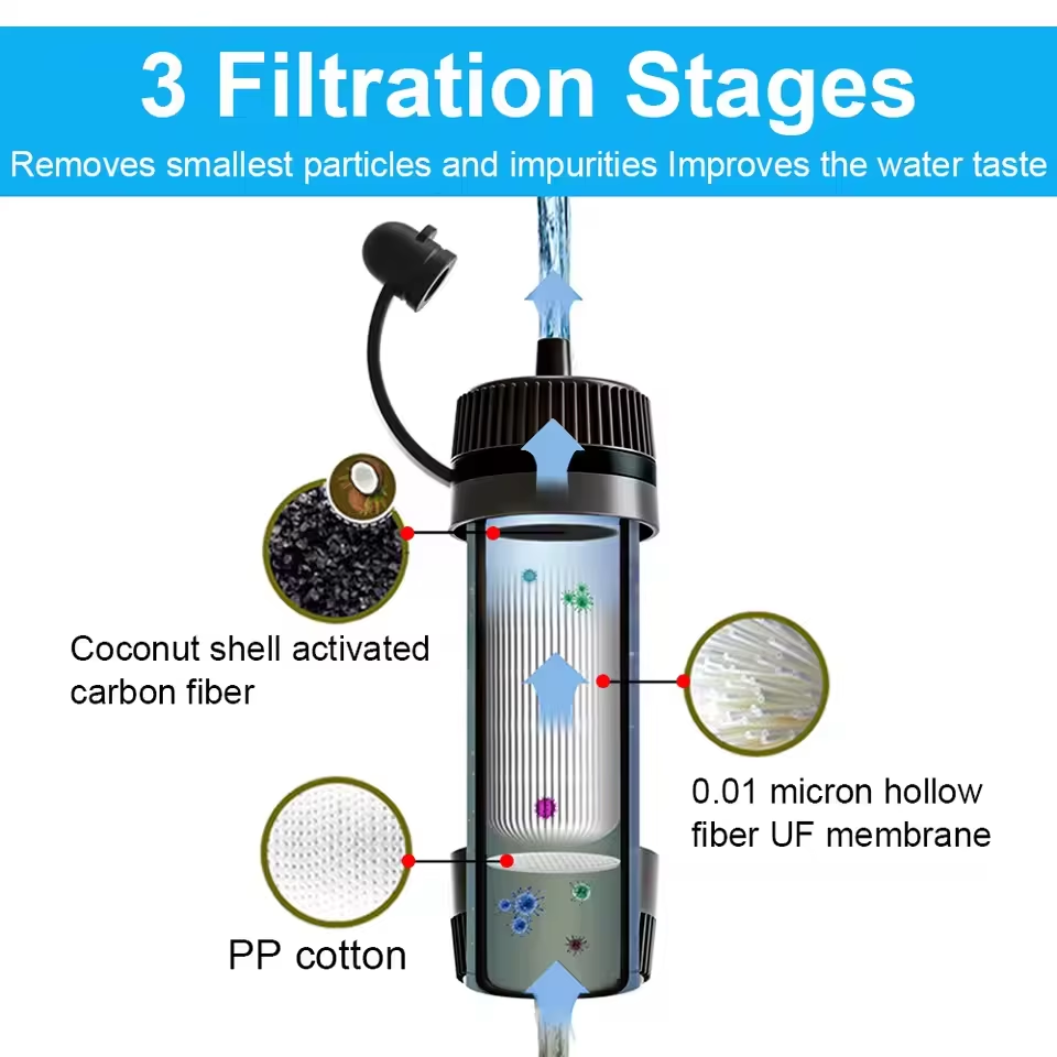 Draagbare waterfilter voor bui - Water Purification Straw recensie en prijs