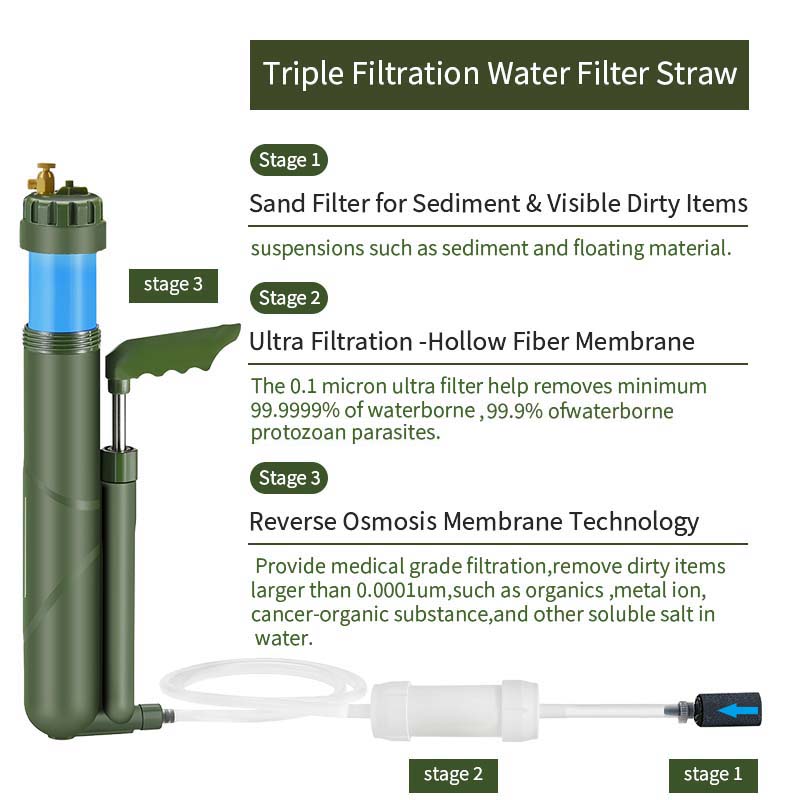 Filterwell Draagbare Handpomp  - Water Purification Straw recensie en prijs