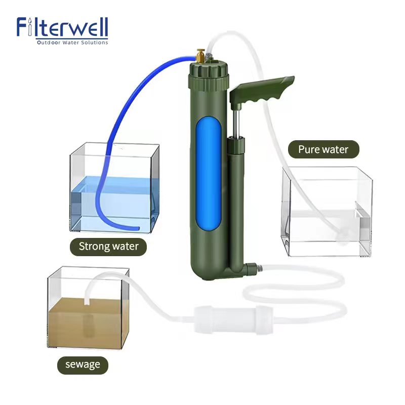 Filterwell Draagbare Handpomp  - Water Purification Straw recensie en prijs