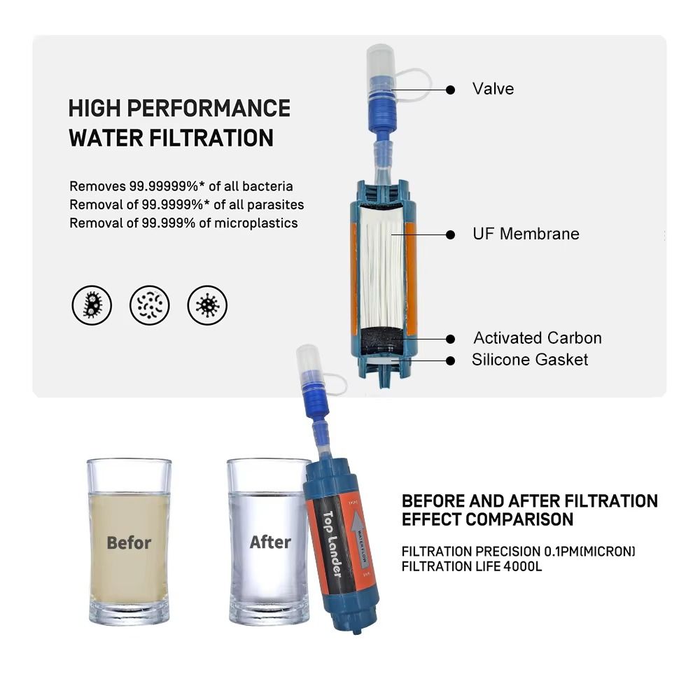 Mini Mini Waterfilter Rietje Z - Water Purification Straw recensie en prijs