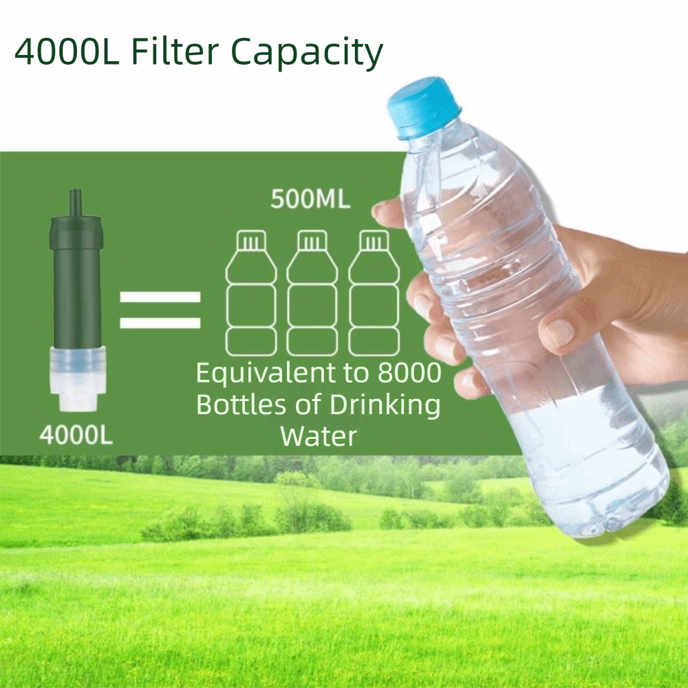 Mini Mini Waterfilter Rietje Z - Water Purification Straw recensie en prijs