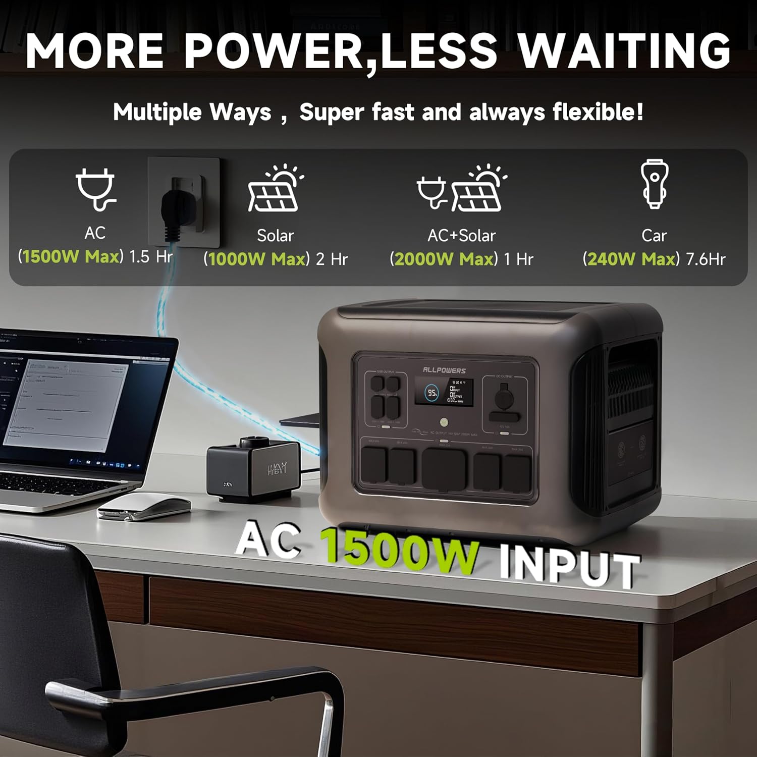 ALLPOWERS R2500 Draagbare Powe - Solar Emergency Charger recensie en prijs